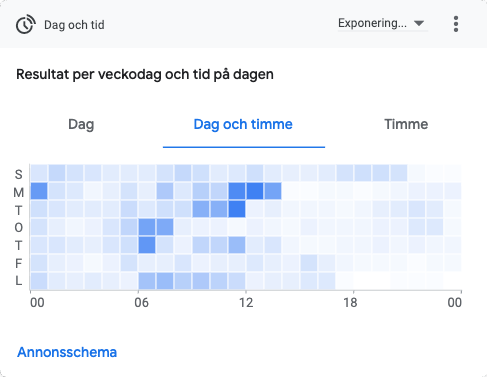 Visningar per veckodag och timme